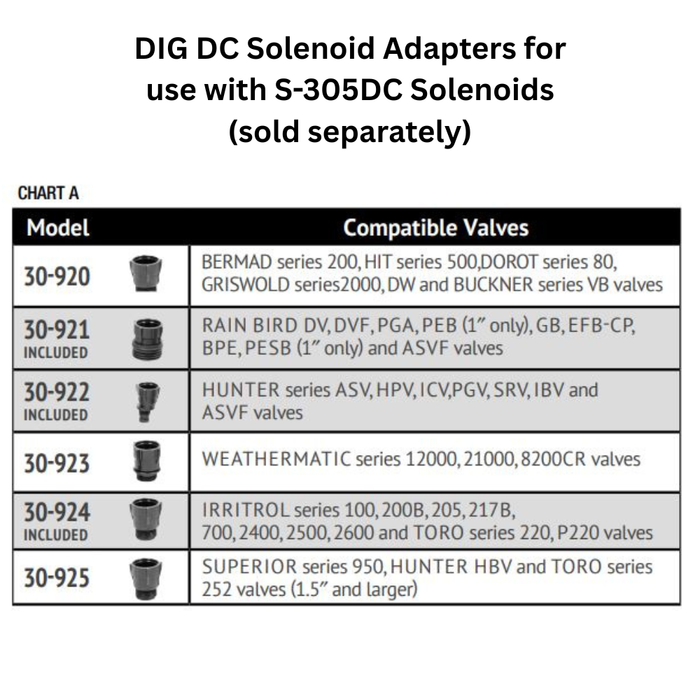 DIG - 710A Battery Operated Controller (Controller Only) - 710A-000