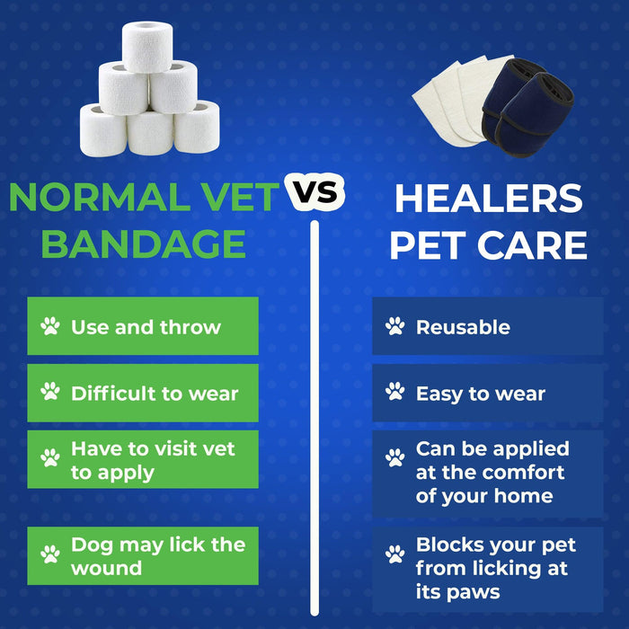Comparison between normal vet bandage and Healers Pet Care booties showing reusable, easy to wear, at-home application and lick prevention benefits