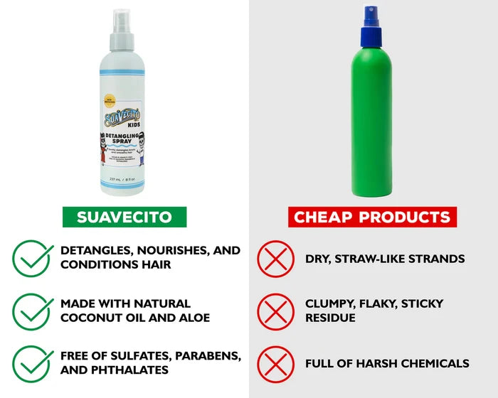 Kids Detangling Spray 118ml