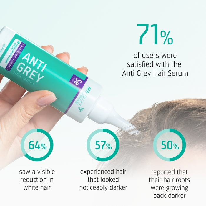 Neofollics anti-grey serum