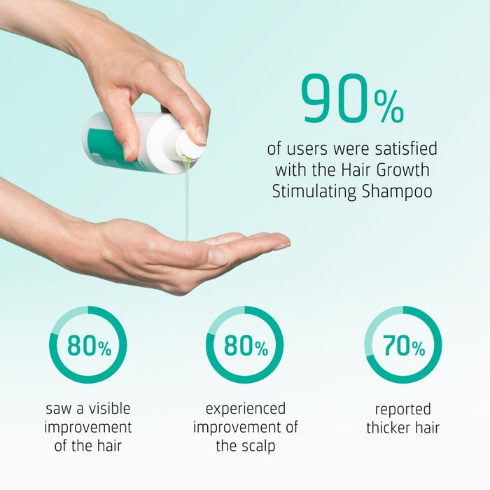 Neofollics hair growth shampoo 3-pack (3x250 ml)