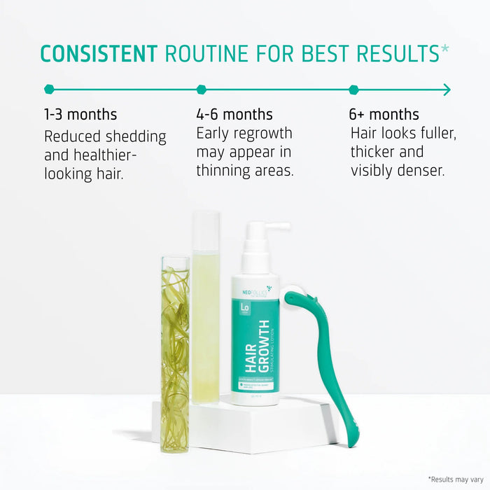 Neofollics Lotion + Scalp Roller