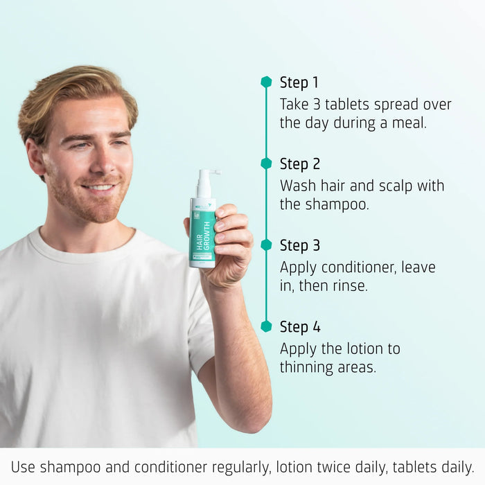 Neofollics Shampoo + Conditioner + Serum + Tablets