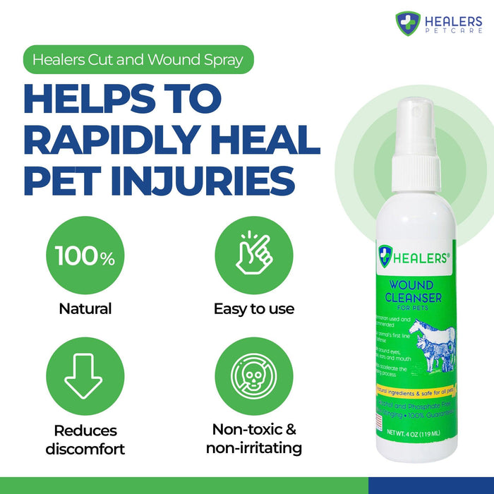 Healers PetCare Wound Cleanser product image highlighting benefits including rapid healing for pet injuries, natural ingredients, ease of use, discomfort relief, and non-toxic, non-irritating formula.