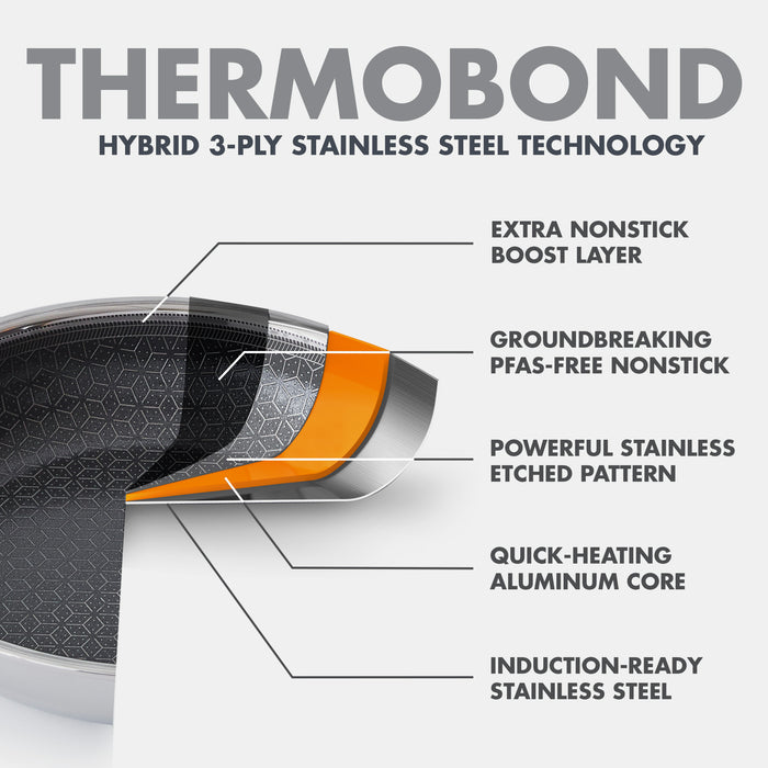 Cross-section of 8-inch frypan with labeled 3-ply stainless steel and ceramic nonstick layers.