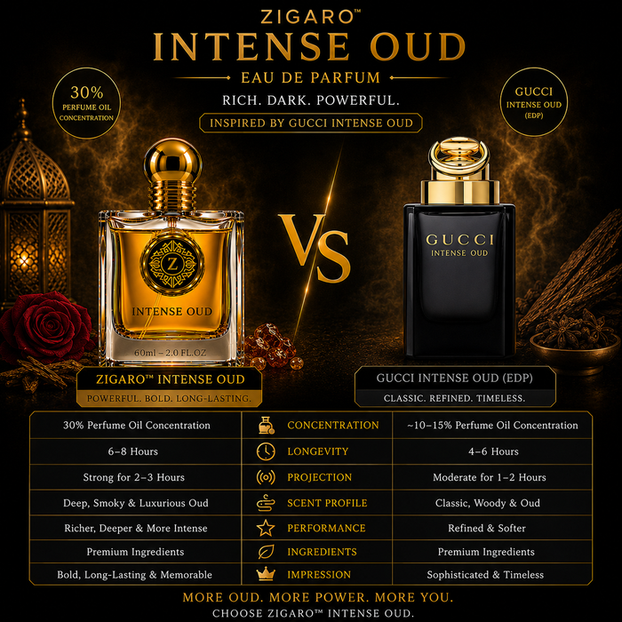 Zigaro Intense Oud EDP – Deep Smoky Oud Eau de Parfum (Unisex)